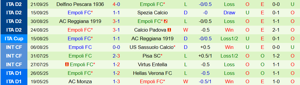 Soi kèo góc Genoa vs Empoli, 23h30 ngày 25/9 - Ảnh 2