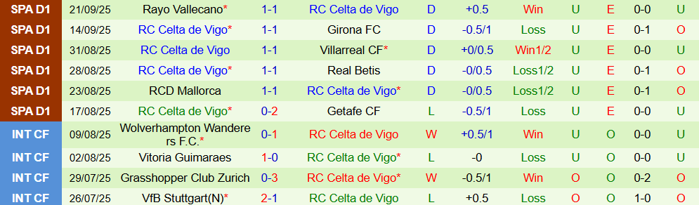 Soi kèo góc Stuttgart vs Celta Vigo, 02h00 ngày 26/9 - Ảnh 2