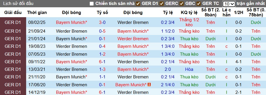 Chuy&ecirc;n gia Tony Ansell dự đo&aacute;n Bayern Munich vs Bremen, 01h30 ng&agrave;y 27/9 - Ảnh 2