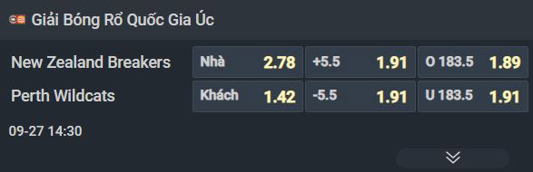 Nhận định b&oacute;ng rổ New Zealand Breakers vs Perth Wildcats, 14h30 ng&agrave;y 27/9: Chọn kh&aacute;ch v&agrave; t&agrave;i - Ảnh 1
