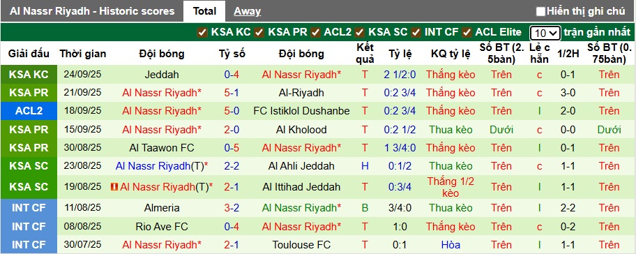 Nhận định, soi kèo Al Ittihad vs Al Nassr, 01h00 ngày 27/9: Nợ cũ khó đòi - Ảnh 3