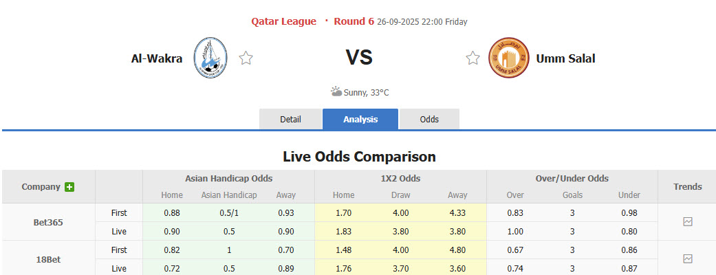 Nhận định, soi kèo Al-Wakrah vs Umm Salal, 22h00 ngày 26/9: Biết thân biết phận - Ảnh 1