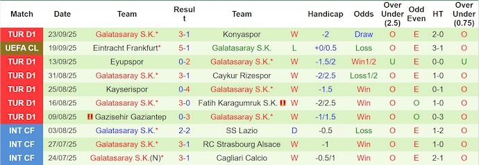 Nhận định, soi kèo Alanyaspor vs Galatasaray, 0h00 ngày 27/9: Khách gặp khó - Ảnh 3