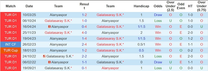 Nhận định, soi kèo Alanyaspor vs Galatasaray, 0h00 ngày 27/9: Khách gặp khó - Ảnh 4