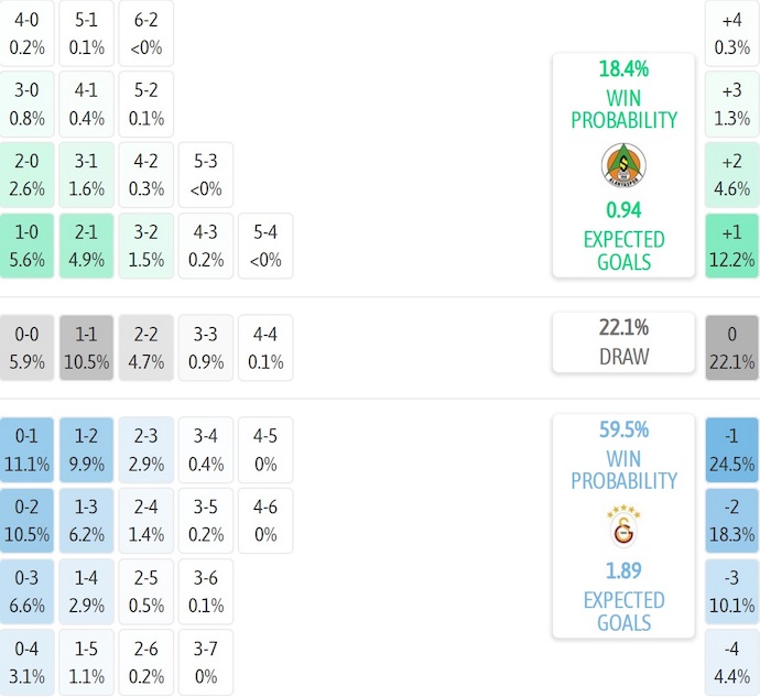 Nhận định, soi kèo Alanyaspor vs Galatasaray, 0h00 ngày 27/9: Khách gặp khó - Ảnh 7