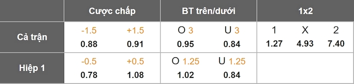 Nhận định, soi kèo Aris Limassol vs Ethnikos, 23h00 ngày 26/9: Không dễ cho chủ nhà - Ảnh 10