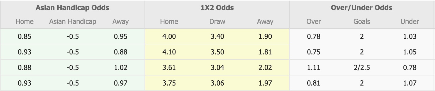 Nhận định, soi kèo Avispa Fukuoka vs Sanfrecce Hiroshima, 16h00 ngày 27/9: Tiếp tục chìm sâu - Ảnh 4