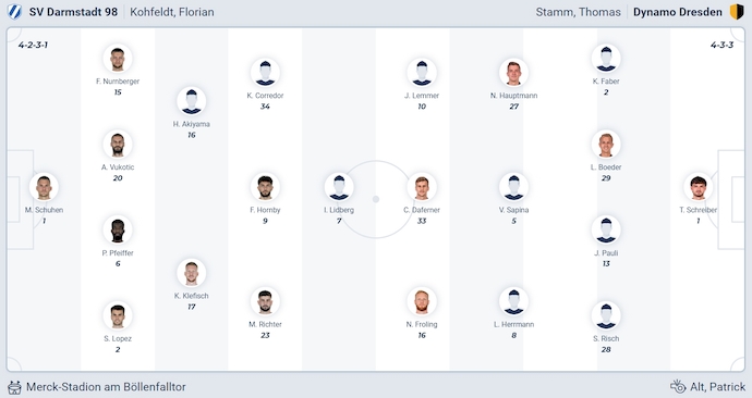 Nhận định, soi kèo Darmstadt vs Dynamo Dresden, 23h30 ngày 26/9: Quyết giữ ngôi đầu - Ảnh 7