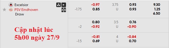 Nhận định, soi kèo Excelsior vs PSV, 1h00 ngày 28/9: Trầy da tróc vẩy - Ảnh 5