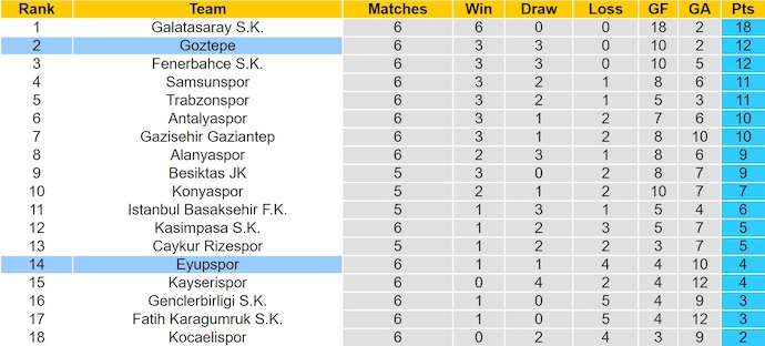 Nhận định, soi kèo Eyupspor vs Goztepe, 21h00 ngày 27/9: Phong độ lên cao - Ảnh 5