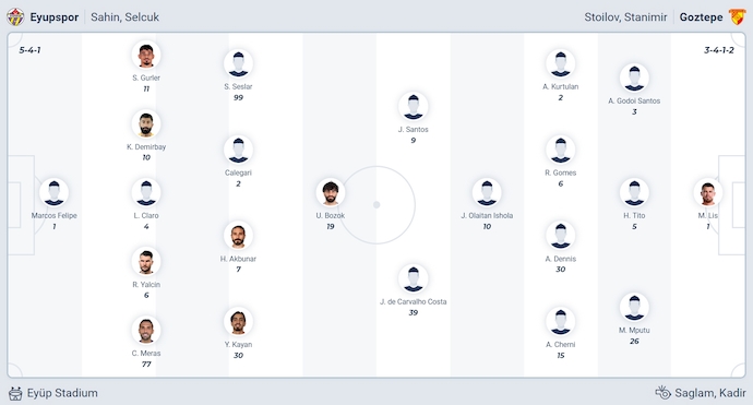 Nhận định, soi kèo Eyupspor vs Goztepe, 21h00 ngày 27/9: Phong độ lên cao - Ảnh 6