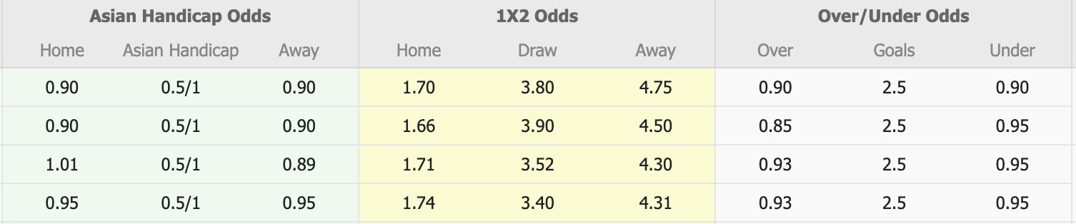 Nhận định, soi kèo Gamba Osaka vs Albirex Niigata, 15h00 ngày 27/9: Đứng im bét bảng - Ảnh 1