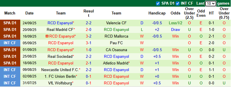 Nhận định, soi kèo Girona vs Espanyol, 2h00 ngày 27/9: Khách phá dớp - Ảnh 3