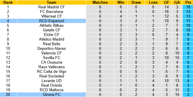 Nhận định, soi kèo Girona vs Espanyol, 2h00 ngày 27/9: Khách phá dớp - Ảnh 5
