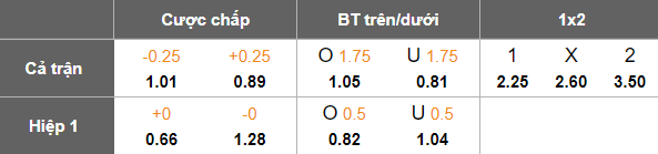 Nhận định, soi kèo Gol Gohar vs Foolad, 20h30 ngày 26/9: Tin vào cửa trên - Ảnh 5