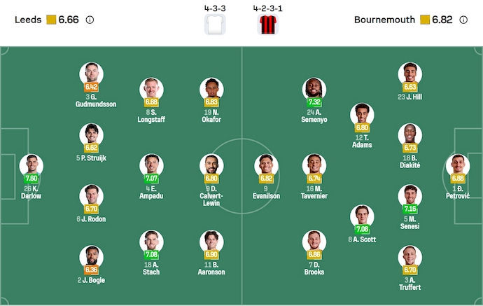 Nhận định, soi kèo Leeds United vs Bournemouth, 21h00 ngày 27/9: Điểm tựa sân nhà - Ảnh 7