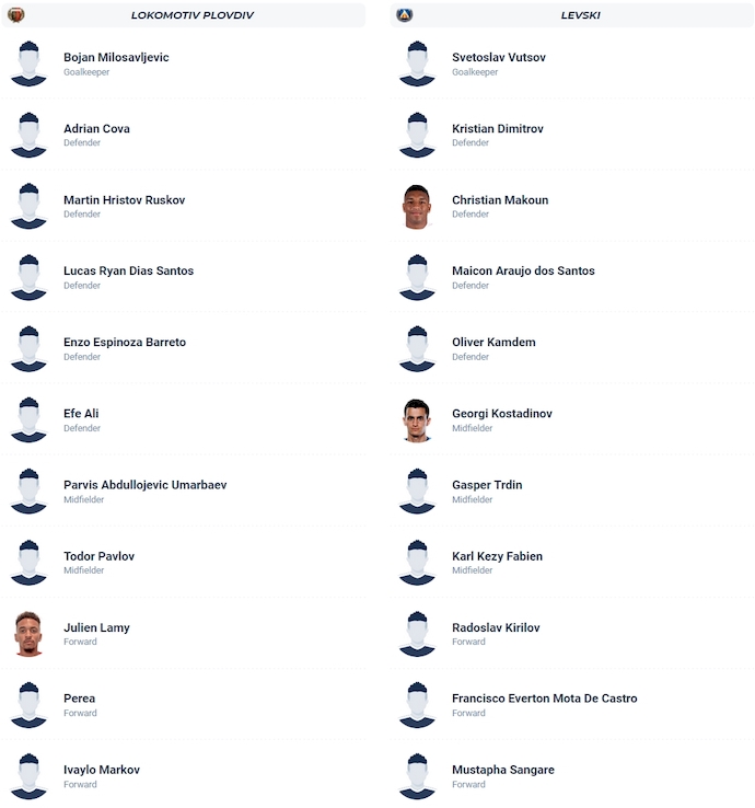 Nhận định, soi kèo Lokomotiv Plovdiv vs Levski Sofia, 0h00 ngày 27/9: Nối mạch bất bại - Ảnh 6