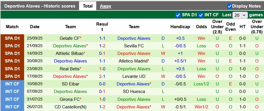 Nhận định, soi kèo Mallorca vs Alaves, 23h30 ngày 27/9: Chiến thắng đầu tiên - Ảnh 2