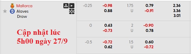 Nhận định, soi kèo Mallorca vs Alaves, 23h30 ngày 27/9: Chiến thắng đầu tiên - Ảnh 5