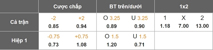 Nhận định, soi kèo Man City vs Burnley, 21h00 ngày 27/9: Khó có bất ngờ - Ảnh 1
