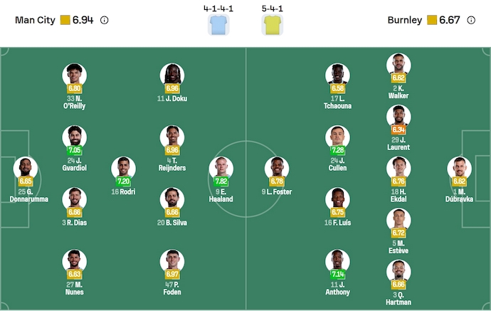 Nhận định, soi kèo Man City vs Burnley, 21h00 ngày 27/9: Khó có bất ngờ - Ảnh 7