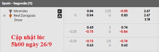 Nhận định, soi kèo Mirandes vs Zaragoza, 1h30 ngày 27/9: Bất ngờ từ đội khách - Ảnh 5