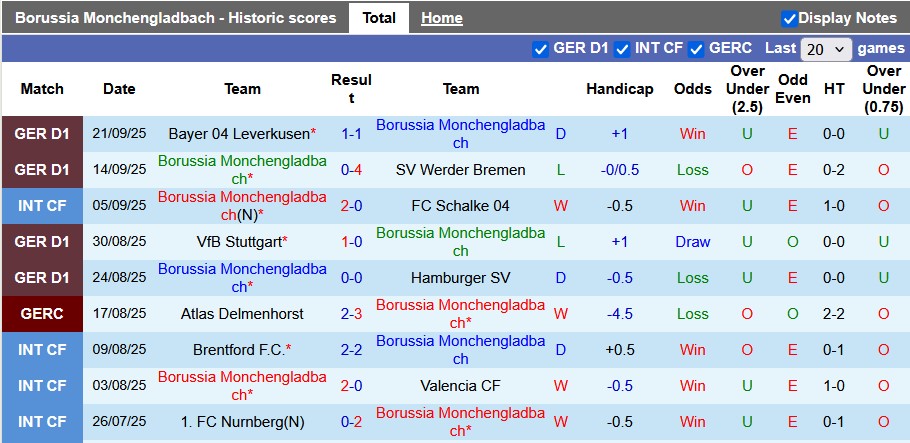 Nhận định, soi kèo Monchengladbach vs Frankfurt, 23h30 ngày 27/9: Chủ nhà có điểm - Ảnh 1