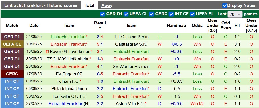 Nhận định, soi kèo Monchengladbach vs Frankfurt, 23h30 ngày 27/9: Chủ nhà có điểm - Ảnh 2