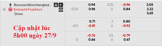 Nhận định, soi kèo Monchengladbach vs Frankfurt, 23h30 ngày 27/9: Chủ nhà có điểm - Ảnh 5