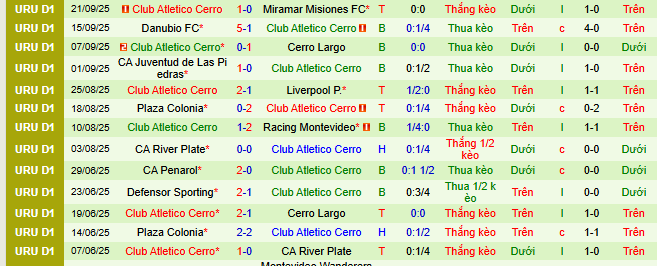 Nhận định, soi kèo Montevideo Wanderers vs CA Cerro - Ảnh 2