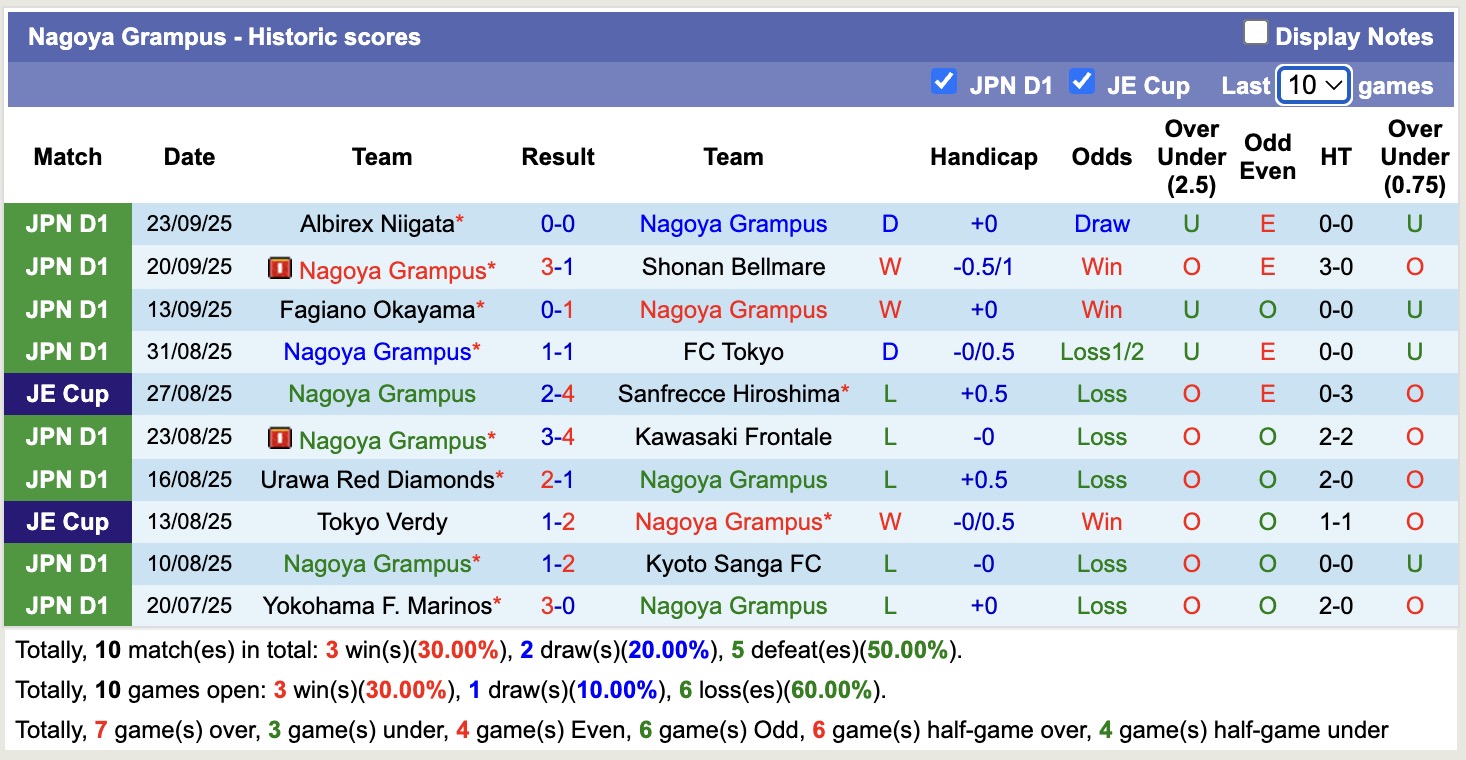 Nhận định, soi kèo Nagoya Grampus vs Kashima Antlers, 15h00 ngày 27/9: Củng cố ngôi đầu - Ảnh 2