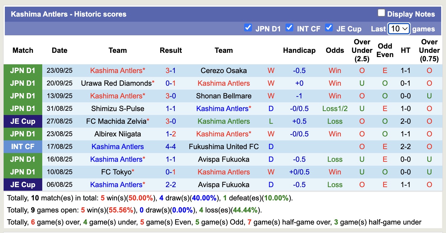 Nhận định, soi kèo Nagoya Grampus vs Kashima Antlers, 15h00 ngày 27/9: Củng cố ngôi đầu - Ảnh 3