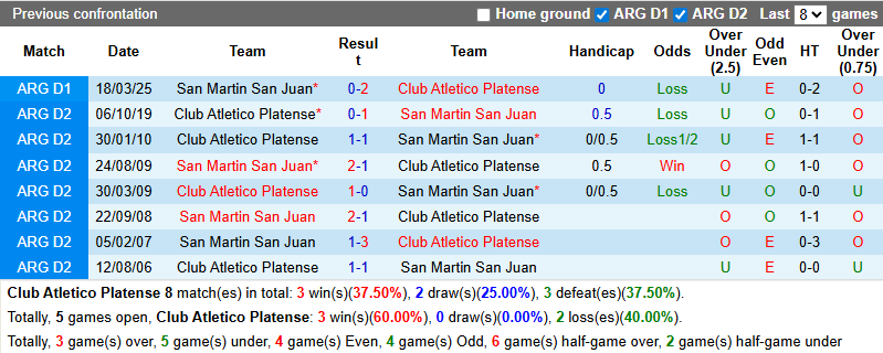 Nhận định, soi kèo Platense vs San Martin San Juan, 5h00 ngày 27/9: Chắt chiu điểm số - Ảnh 4
