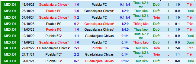 Nhận định, soi kèo Puebla vs Guadalajara - Ảnh 4