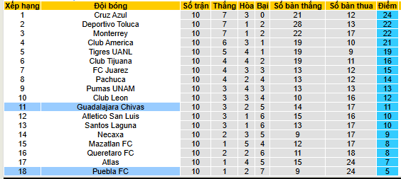 Nhận định, soi kèo Puebla vs Guadalajara - Ảnh 5