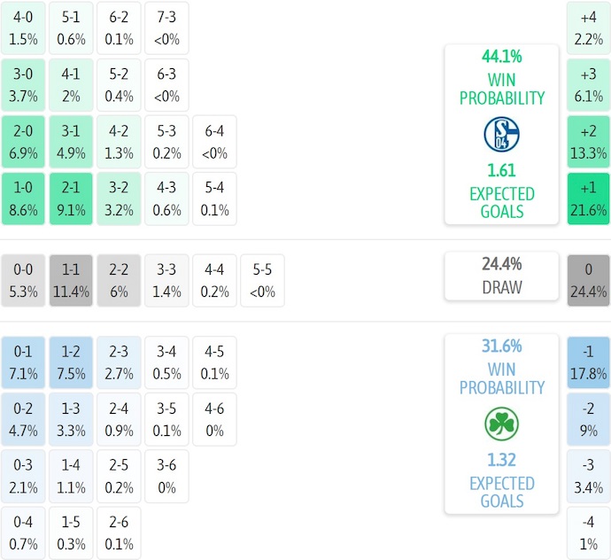 Nhận định, soi kèo Schalke 04 vs Greuther Furth, 23h30 ngày 26/9: Chờ đợi đôi công - Ảnh 8
