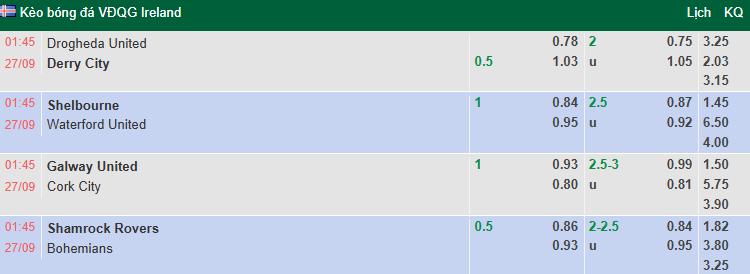 Nhận định, soi kèo Shamrock Rovers vs Bohemians, 1h45 ngày 27/9: Đối thủ khó nhằn - Ảnh 1
