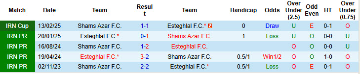 Nhận định, soi kèo Shams Azar vs Esteghlal, 22h30 ngày 26/9: Bức tường vững chắc - Ảnh 4