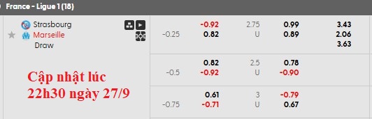 Nhận định, soi kèo Strasbourg vs Marseille, 1h45 ngày 27/9: Chủ nhà quá hay - Ảnh 6