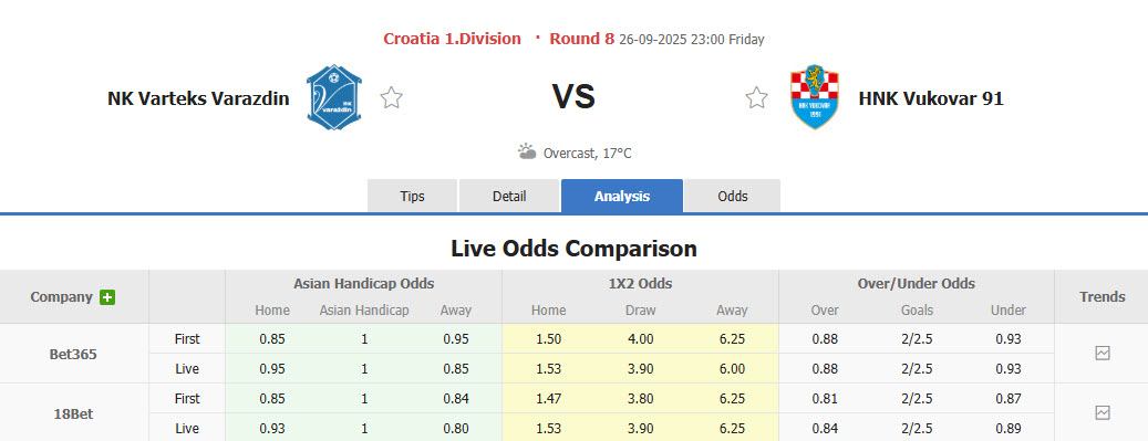 Nhận định, soi kèo Varazdin vs HNK Vukovar, 23h00 ngày 26/9: Tân binh có điểm - Ảnh 1