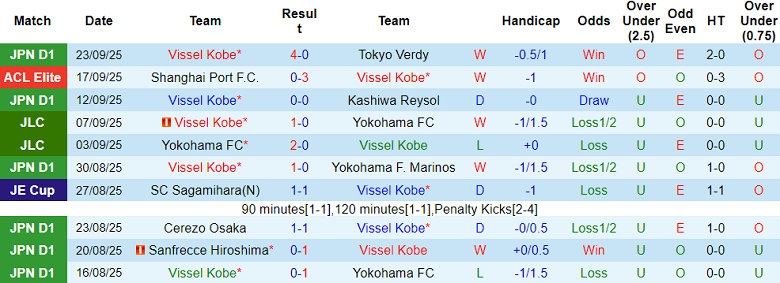 Nhận định, soi kèo Vissel Kobe vs Shimizu S-Pulse, 17h00 ngày 27/9: Phải thắng - Ảnh 1