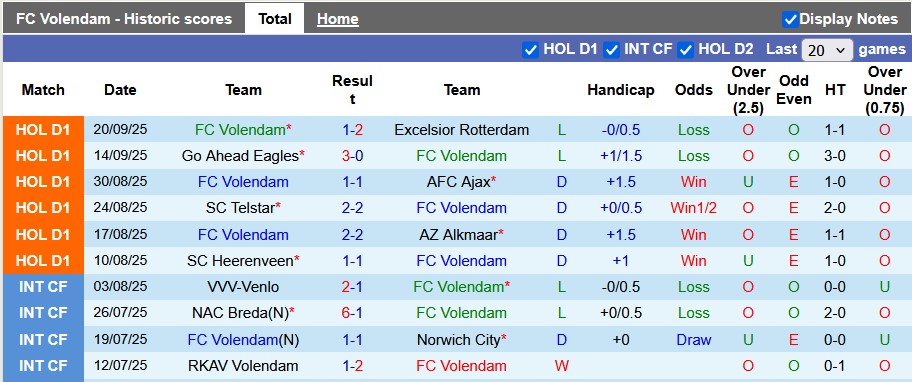 Nhận định, soi kèo Volendam vs Zwolle, 23h45 ngày 27/9: Chiến thắng đầu tiên - Ảnh 1