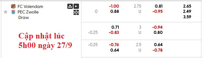 Nhận định, soi kèo Volendam vs Zwolle, 23h45 ngày 27/9: Chiến thắng đầu tiên - Ảnh 5