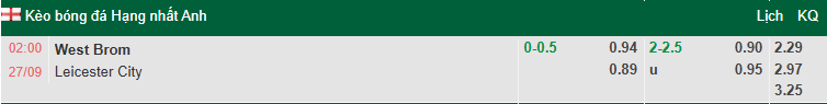 Nhận định, soi kèo West Brom vs Leicester City, 2h00 ngày 27/9: Tin vào Bầy cáo - Ảnh 1