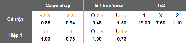 Nhận định, soi kèo Zilimadjou vs Remo Stars, 22h00 ngày 26/9: Thêm một lần đau - Ảnh 4
