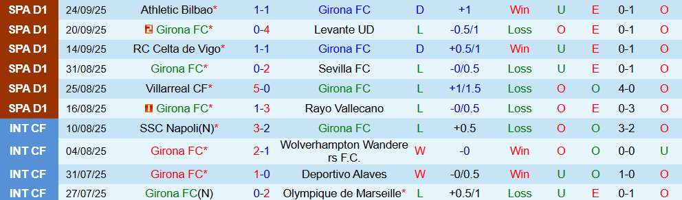 Soi kèo góc Girona vs Espanyol, 02h00 ngày 27/9 - Ảnh 1