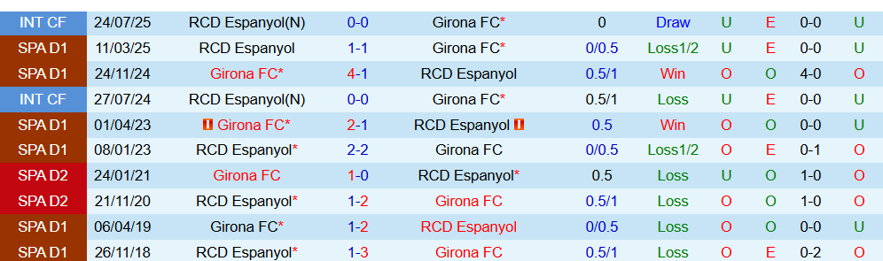 Soi kèo góc Girona vs Espanyol, 02h00 ngày 27/9 - Ảnh 3