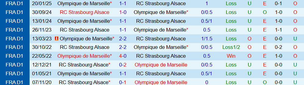 Soi kèo góc Strasbourg vs Marseille, 01h45 ngày 27/9 - Ảnh 3