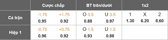 Nhận định, soi kèo Barcelona vs Real Sociedad, 23h30 ngày 28/9: Bám đuổi ngôi đầu - Ảnh 1