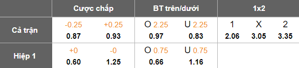 Nhận định, soi kèo Becamex TP.HCM vs Đà Nẵng, 18h00 ngày 27/9: Lại chia điểm? - Ảnh 5